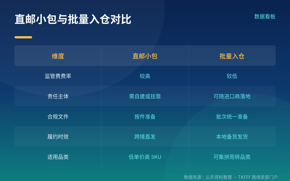 对卖家的三个现实推演