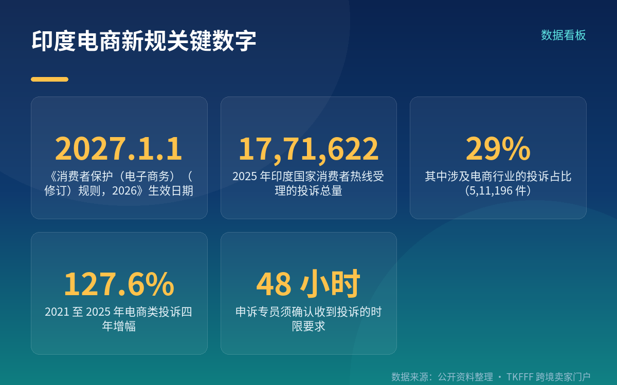 九项修订里的关键条款
