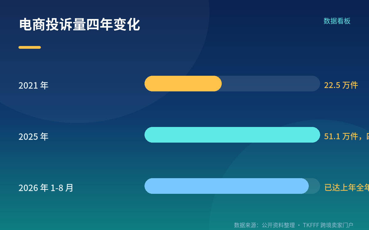 卖家要改的页面清单