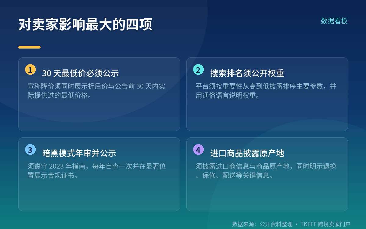投诉闭环:48 小时受理、一个月办结