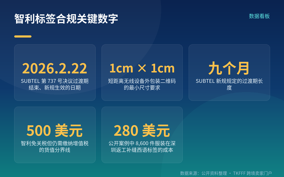 一条主线:所有标签信息必须是西语