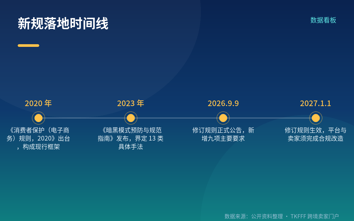 一年一次的自审,是个持续成本