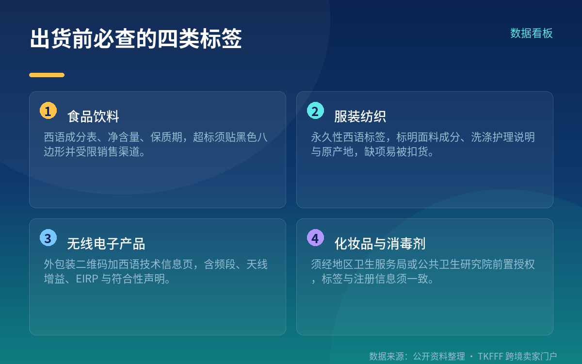 智利清关的配套变化