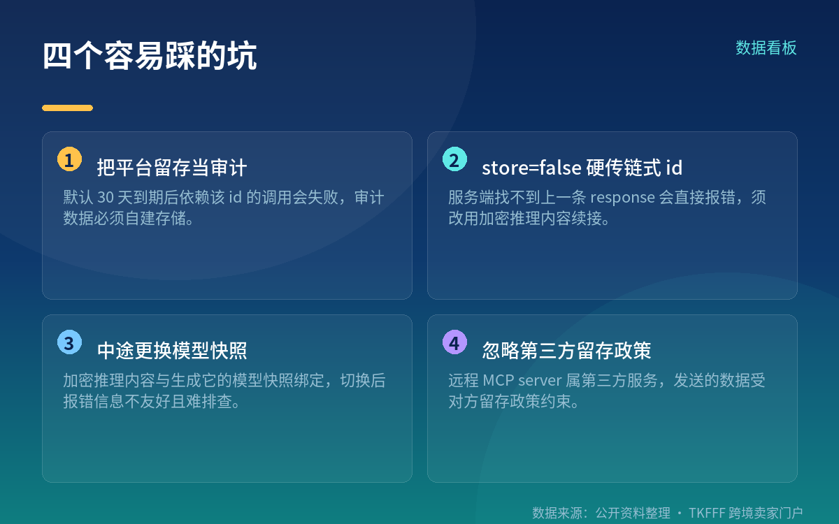 管店场景:审计与外部校验要自己建