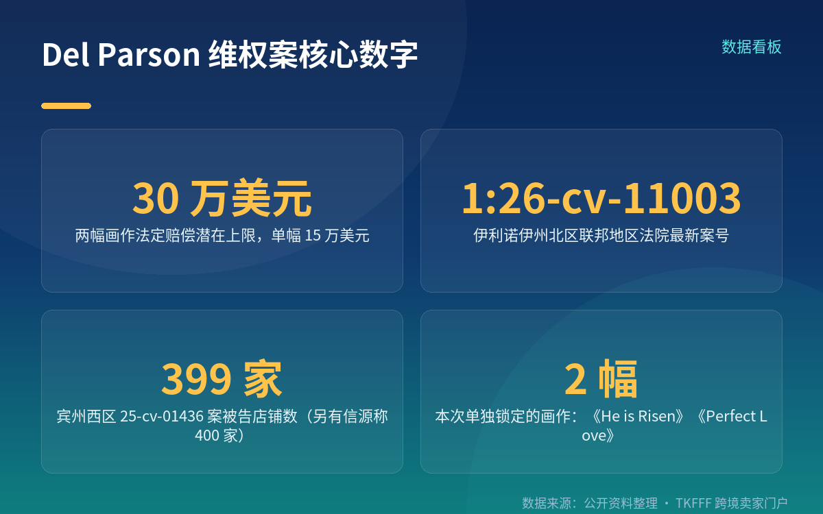 新案立案:原告换成公司主体,两幅画作被单独锁定