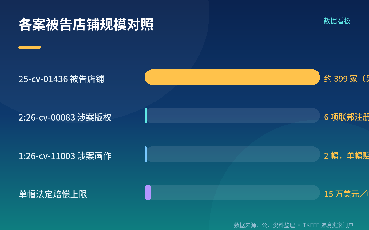 高风险画像:这几类卖家最容易被扫到