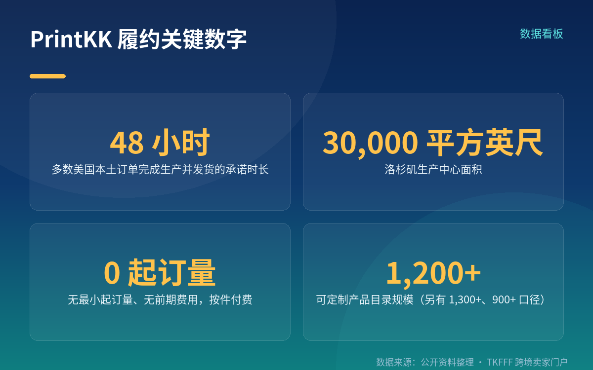 洛杉矶 3 万平方英尺:把生产压在美国本土