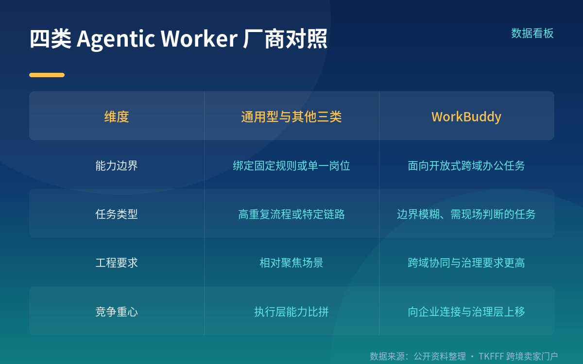 时间线与行业坐标