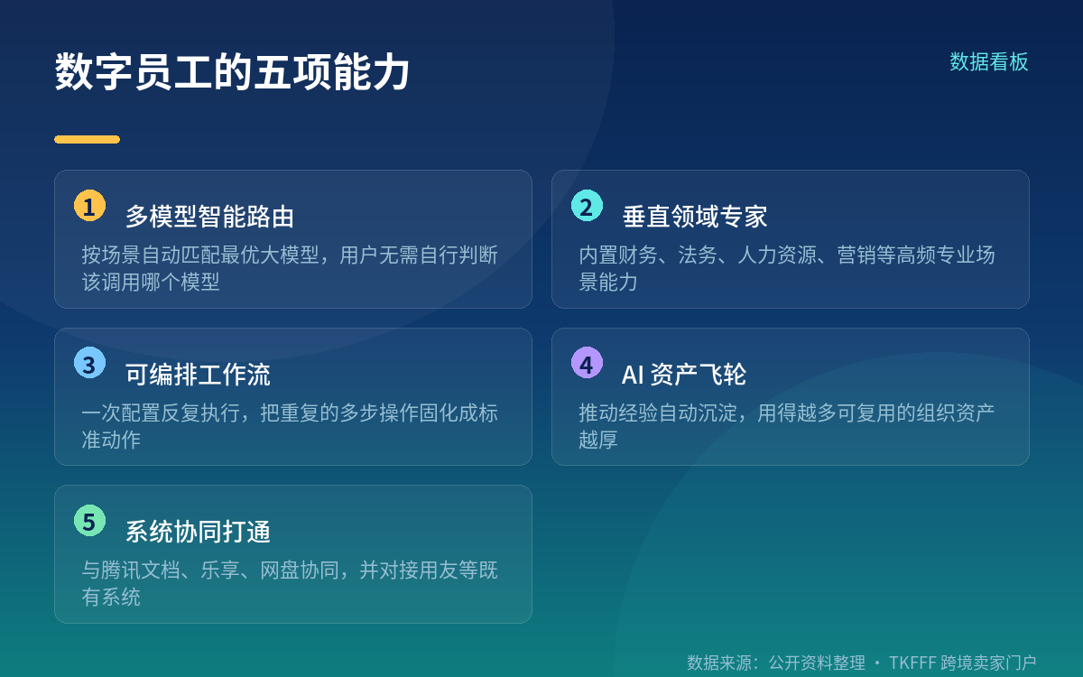 信通院二星级评估与安全底座