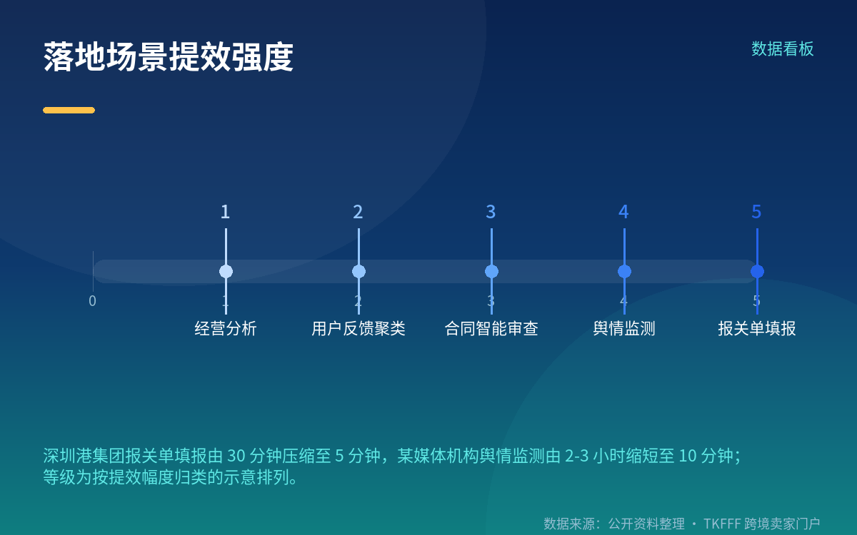能力拆解:多模型路由、垂直专家、可编排工作流