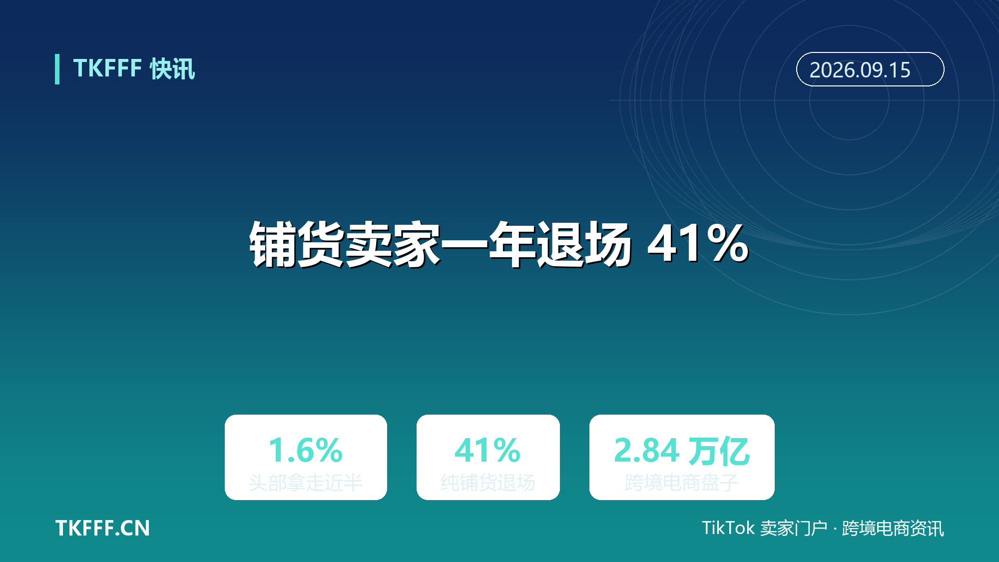 纯铺货卖家一年退场 41%：跨境电商 50 人论坛定调质效提升期，头部 1.6% 拿走近半成交
