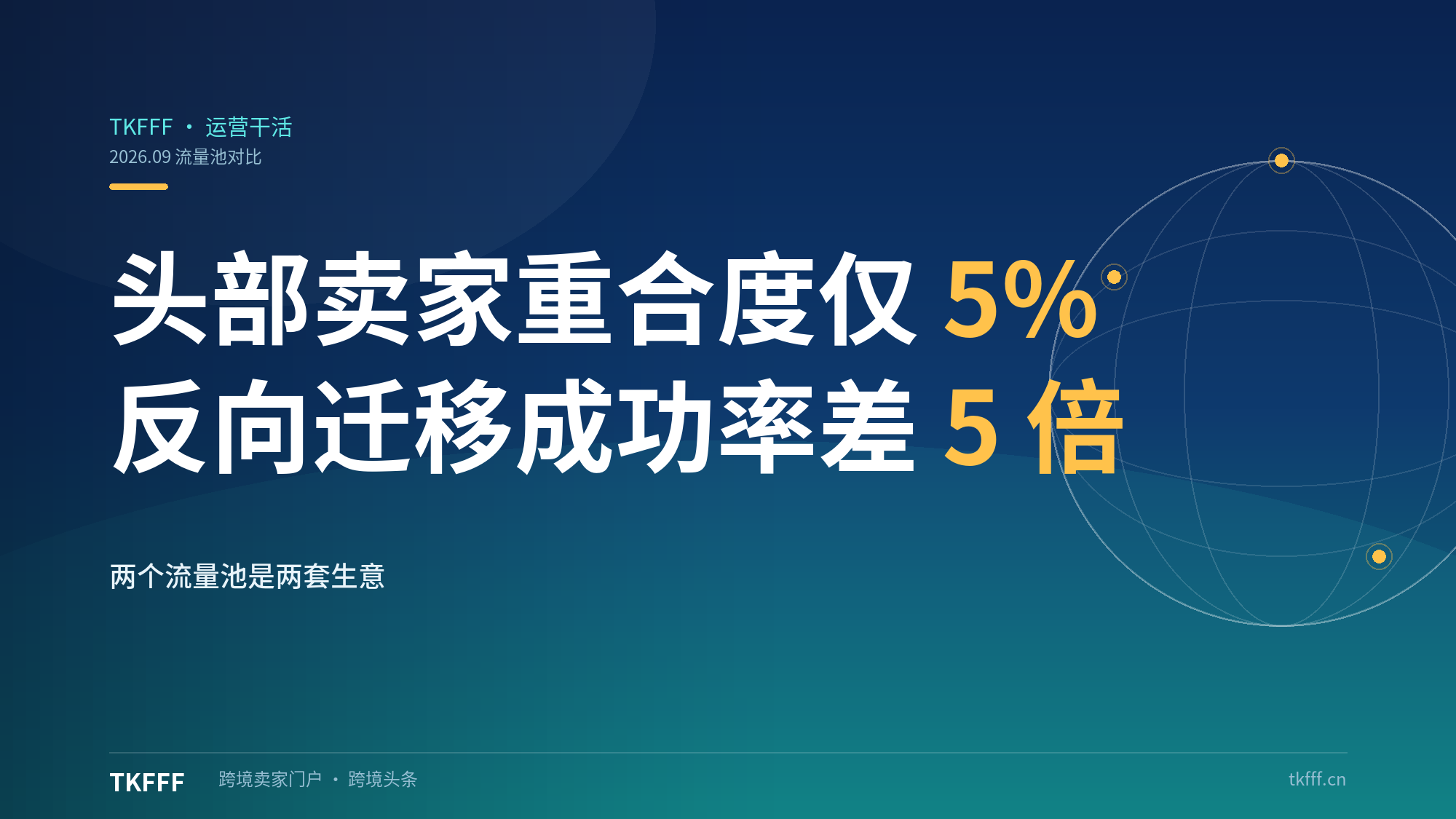 TikTok 与亚马逊头部卖家重合度仅 5%：TikTok 品牌转亚马逊成功率是反向路径 5 倍