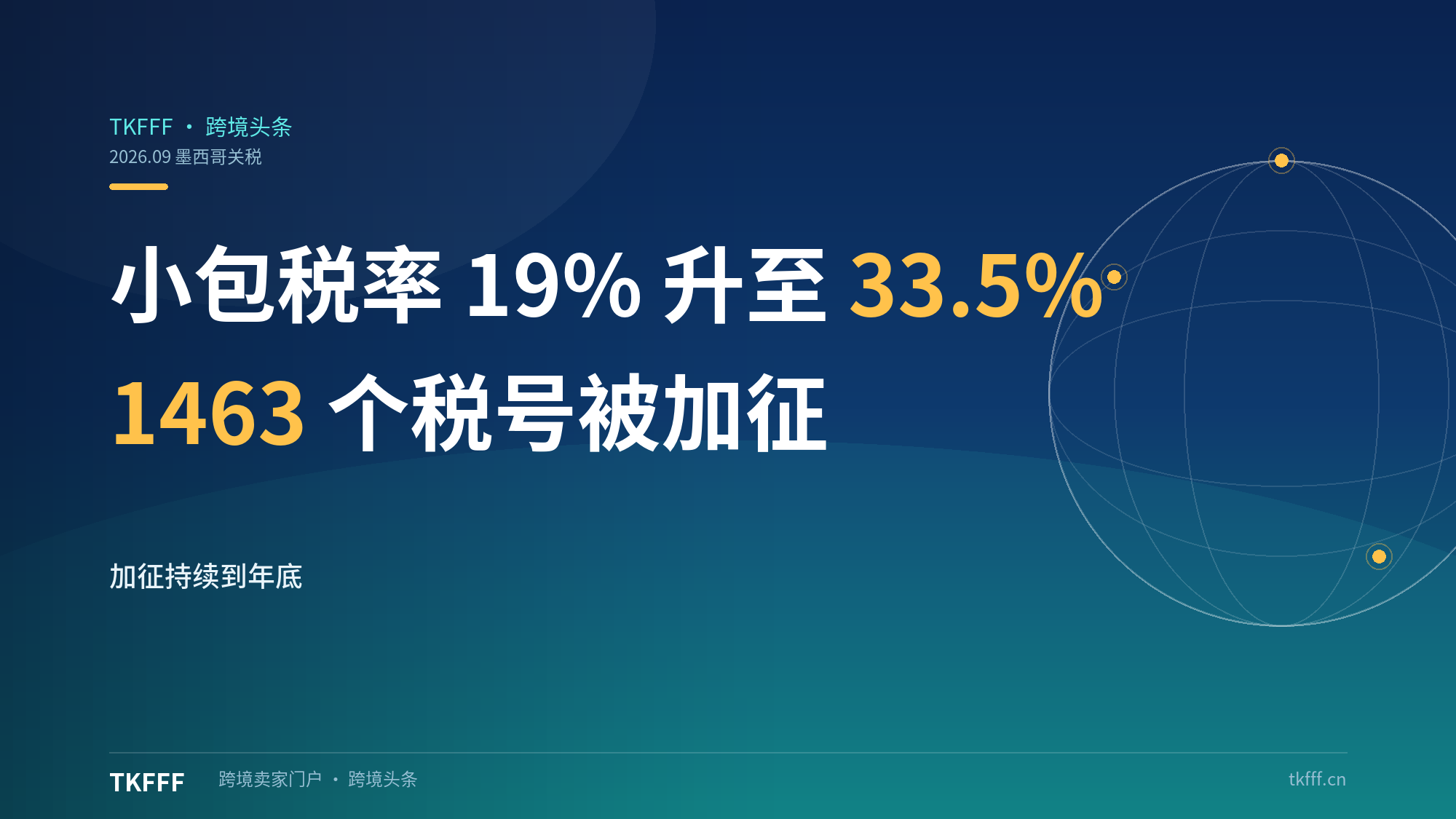 墨西哥小包税率 19% 升至 33.5%、1463 个税号加征 5%-50% 关税至年底