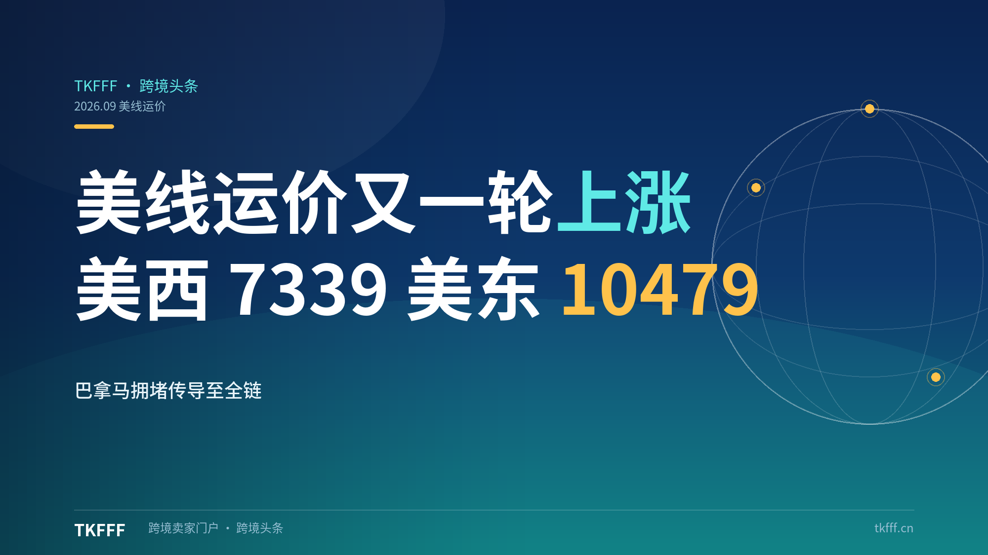 巴拿马运河拥堵超 400 万 TEU 滞留、SCFI 七连涨，美线运价美西 7339 / 美东 10479 美元