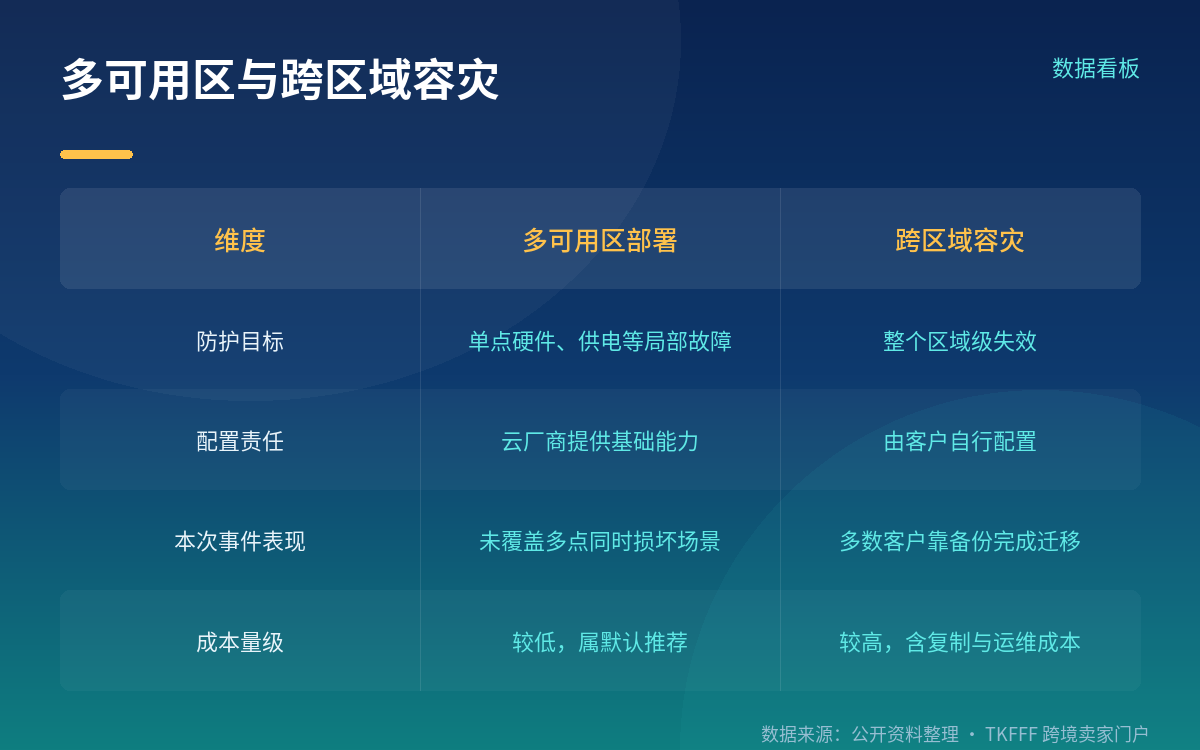 对跨境卖家的实际影响:不只是中东本地企业