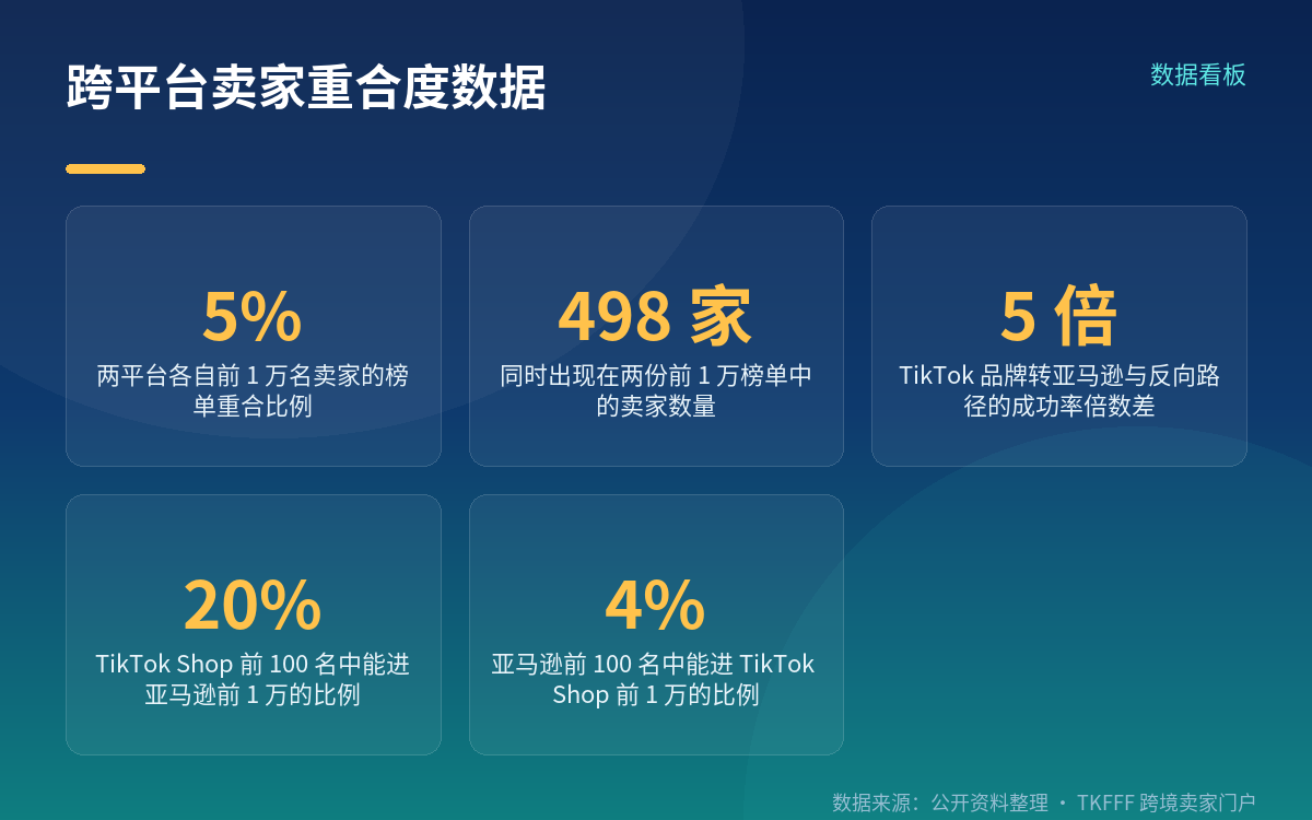 两份前 1 万榜单，只重合 498 家