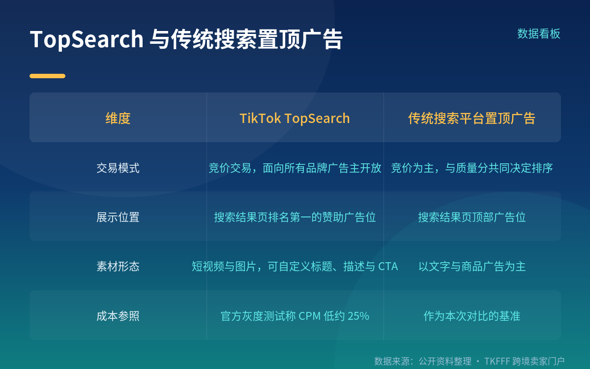 官方披露的早期灰度成本数据