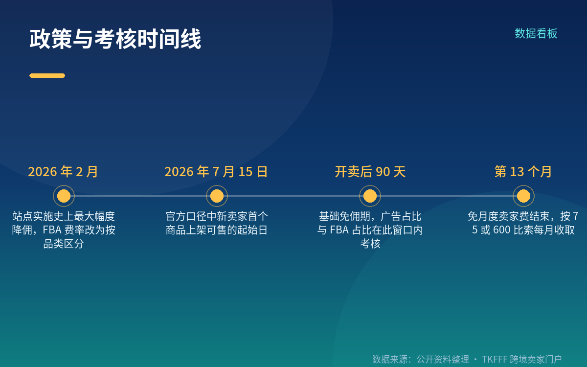 第一年免月租:第 13 个月起才收 75 比索