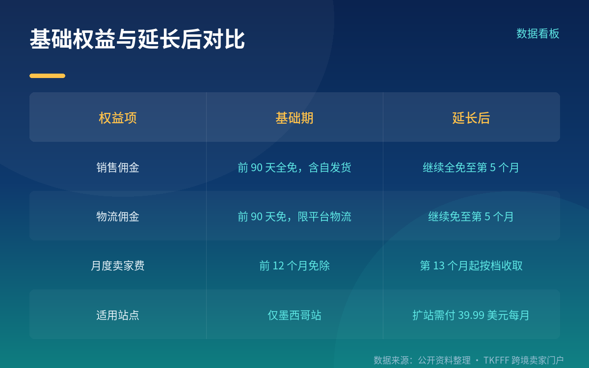门槛卡在税务地址:中国卖家要先解决 RFC