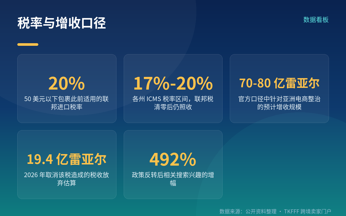 小包税的时间线：5 月清零，9 月可能自动补回