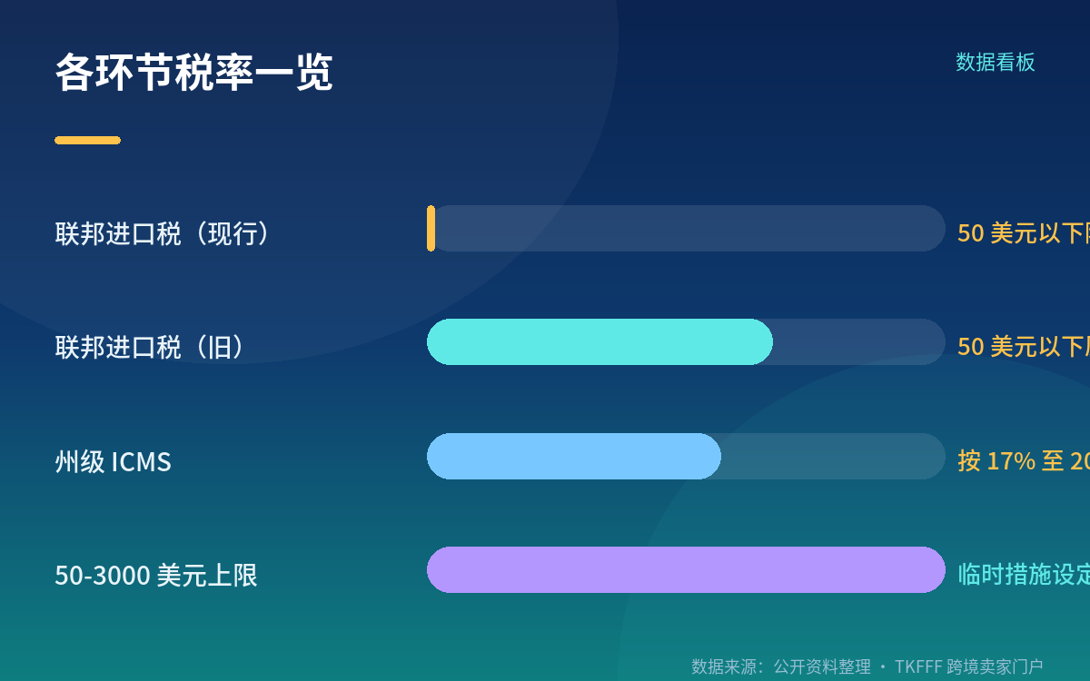 卖家的账怎么算：把 20% 回归当成基准情景之一
