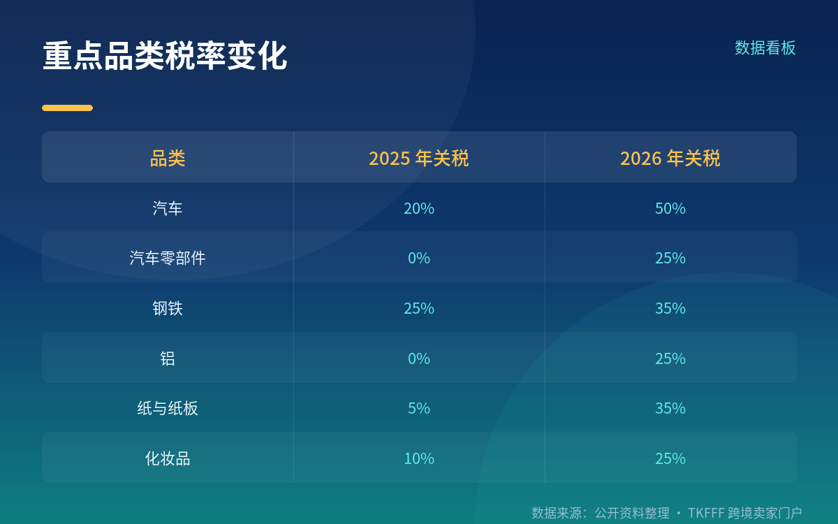 19% 变 33.5%:快递小包先中枪
