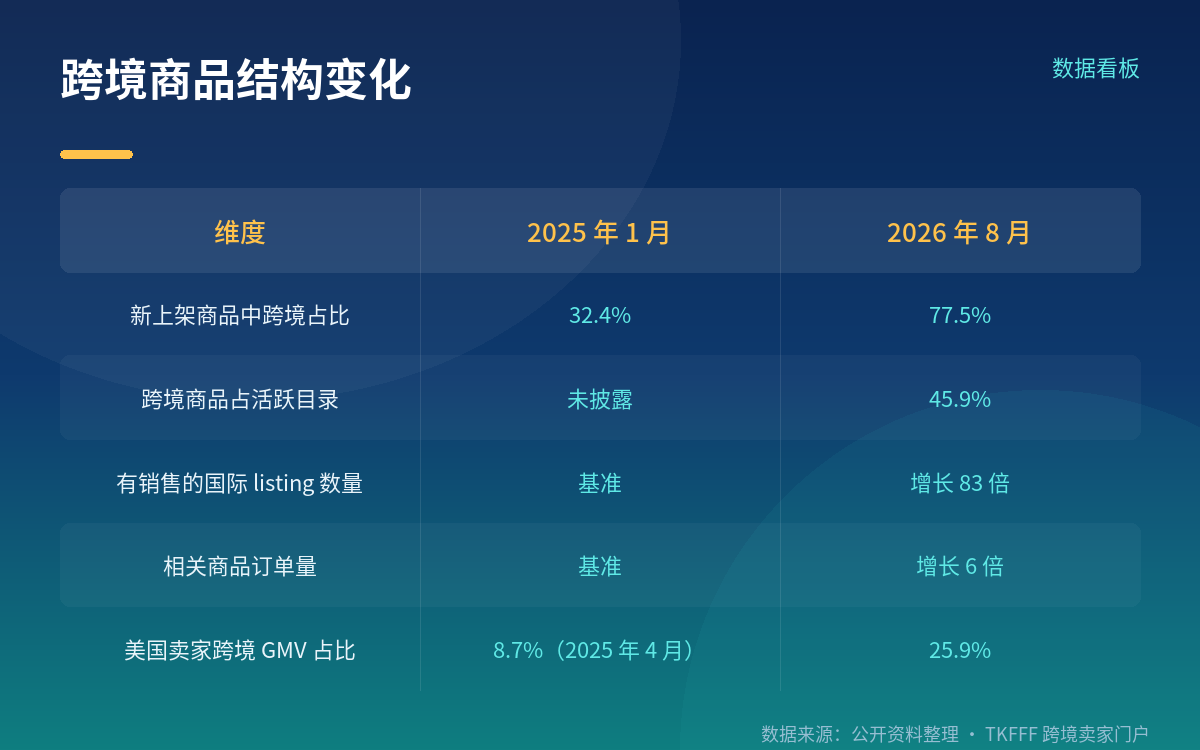 巴西税改:50 美元以下暂免关税,中高客单反而更受影响