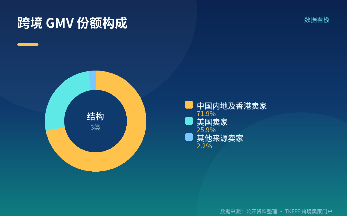 客单价 352 雷亚尔对 73 雷亚尔,差距不在价格战