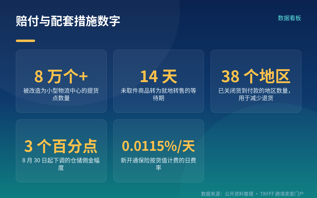 第二阶段：10 月开放卖家自送货，平台负责点间调拨