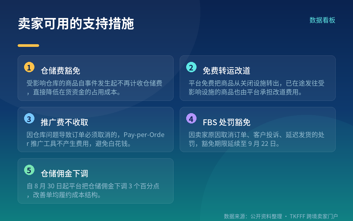 保险赔付：只有覆盖相应风险的保单才能拿到钱