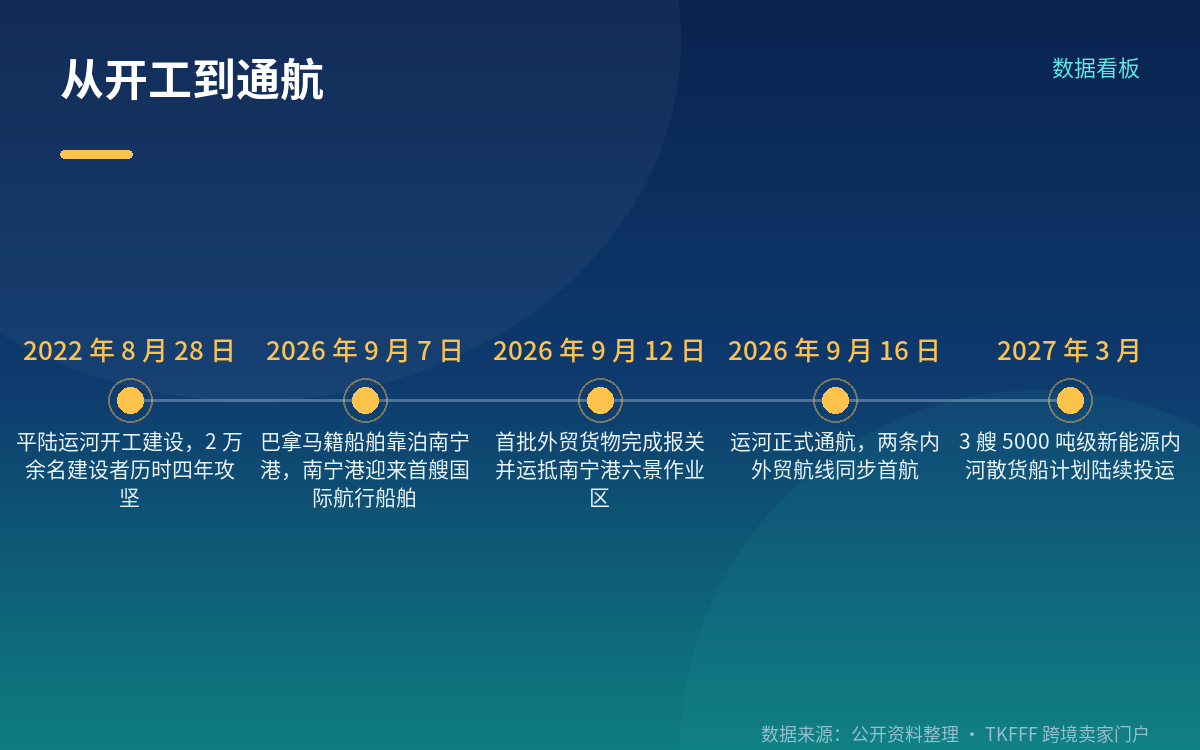 通关怎么走:两种核心模式加「点菜式」方案