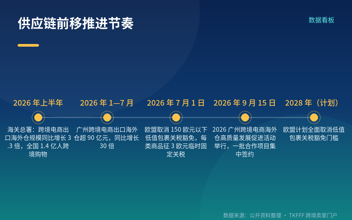 上市公司半年报里的真实账:省了运费,压了库存