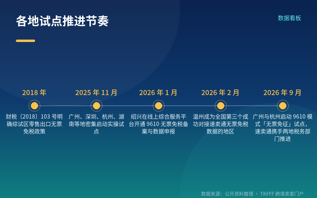 落地条件:三个门槛加三单比对,且必须主动备案