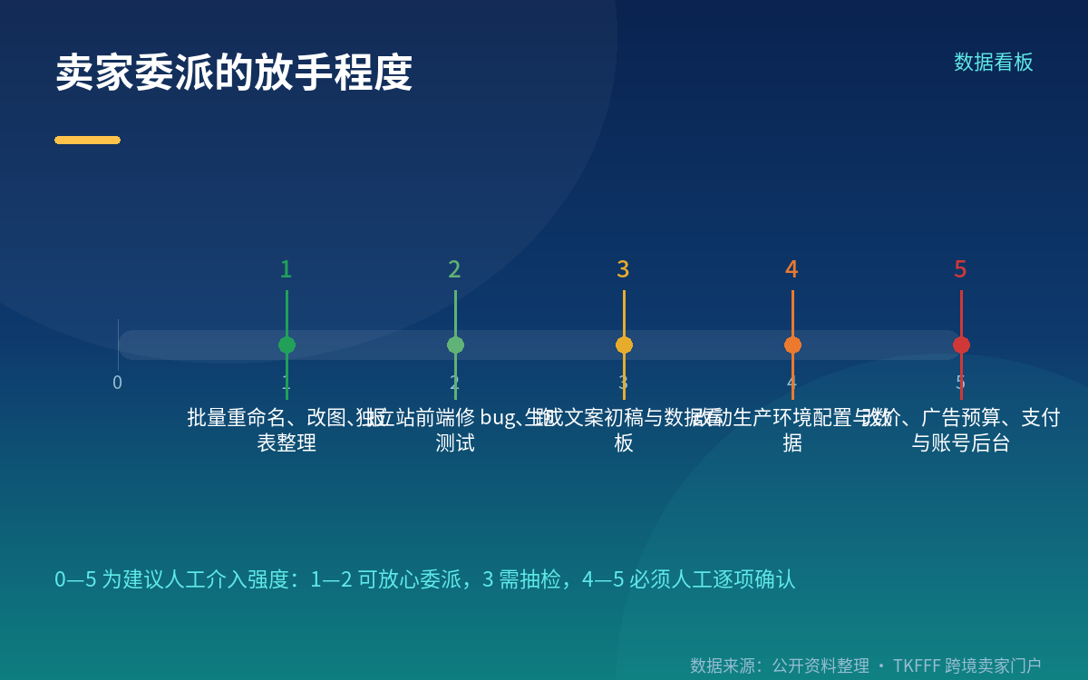 --steerable 怎么用:跑到一半改方向,不用重开