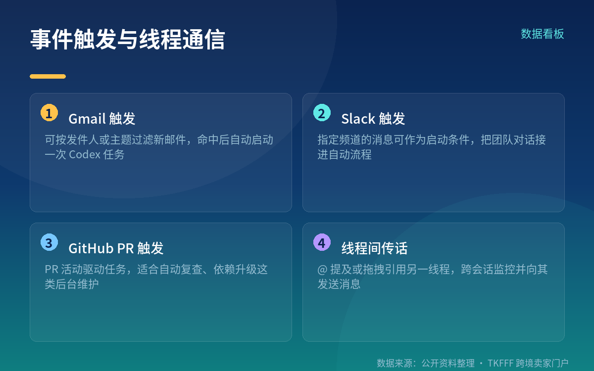 定时 + 线程通信:让 Agent 自己值夜班