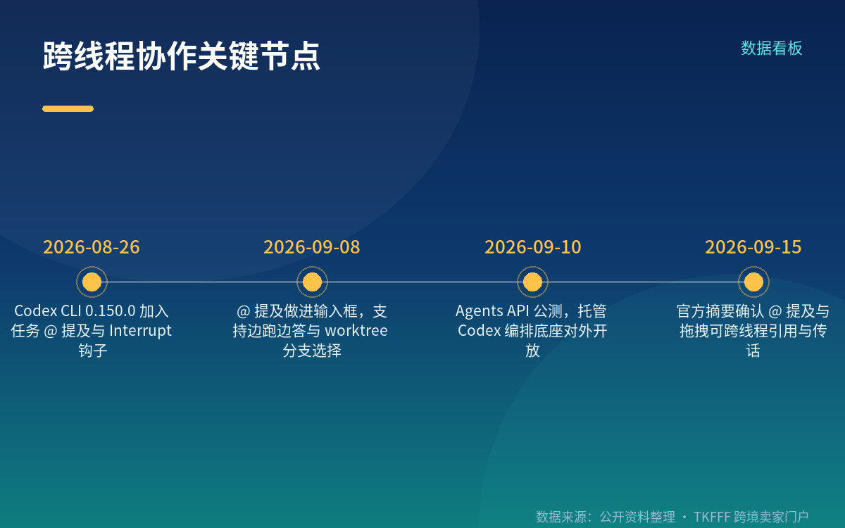 变了什么:线程之间终于能互相点名