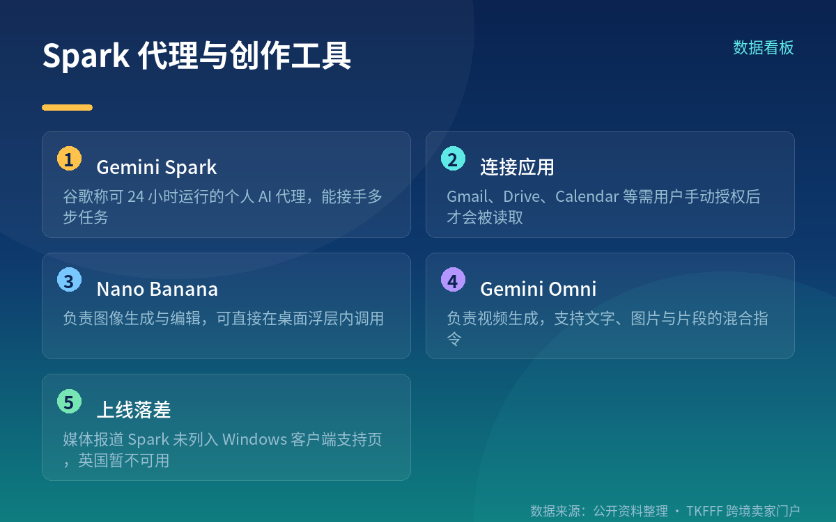 不只是聊天框：Spark 代理加造图造视频