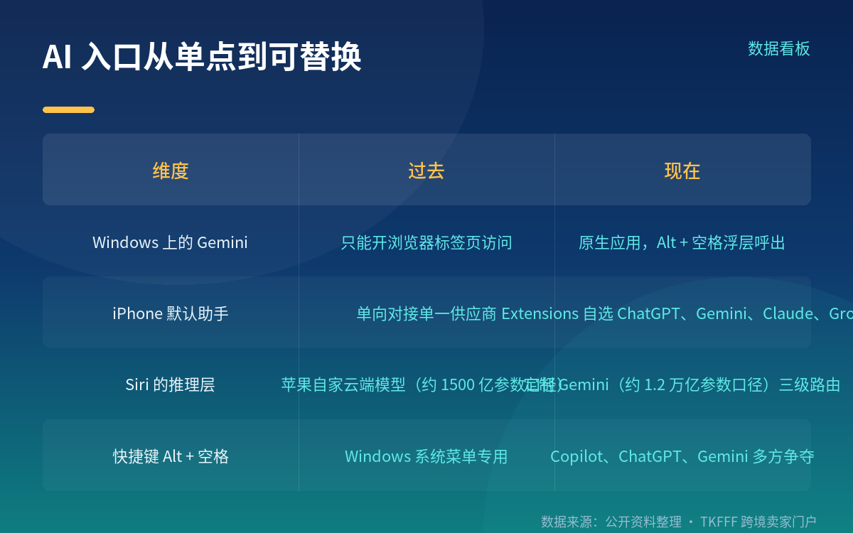 快捷键之争：Alt + 空格其实很挤
