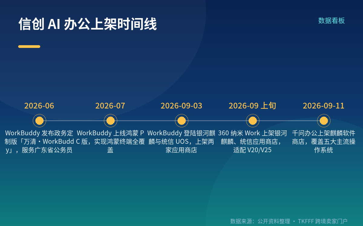 同一周上架：两家都把国产系统当正经渠道