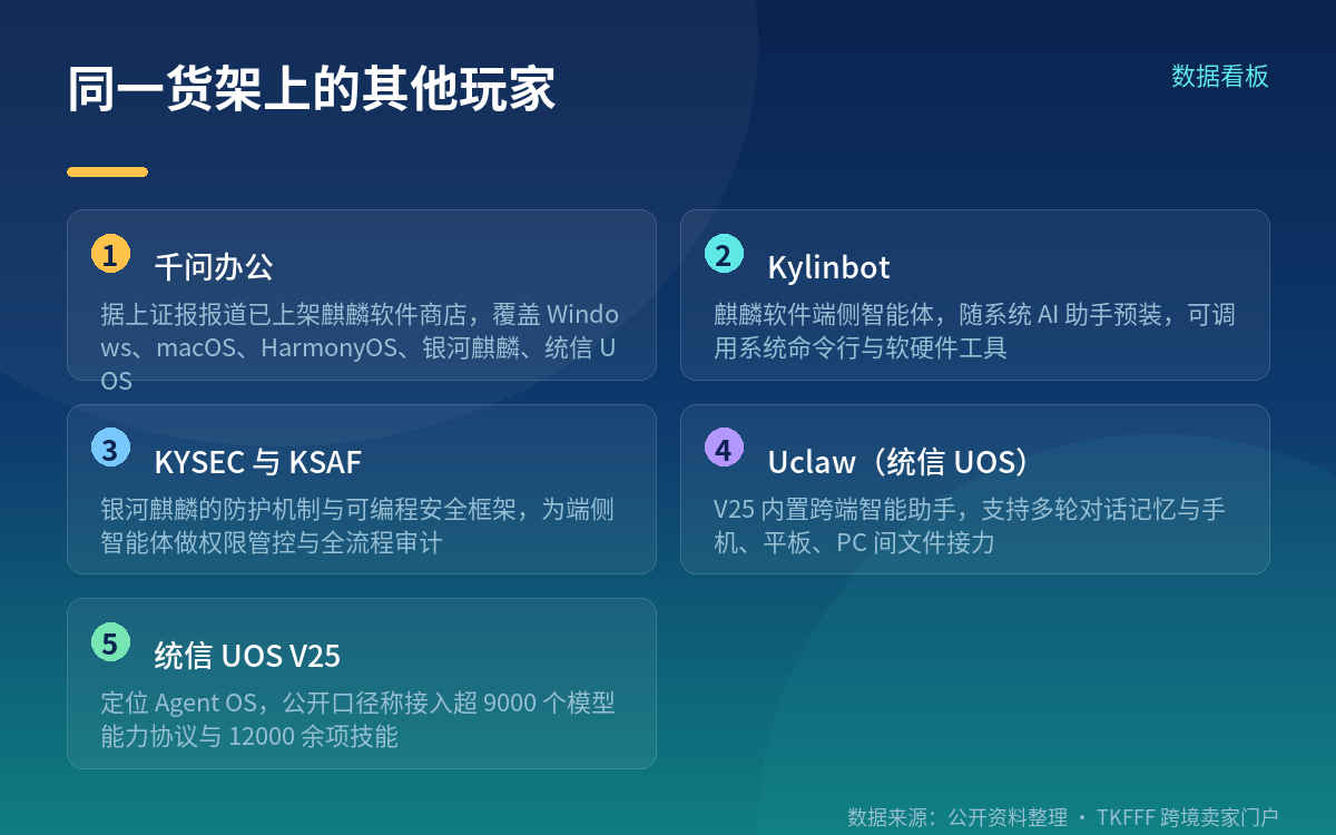 货架在变挤：同期还有哪些玩家