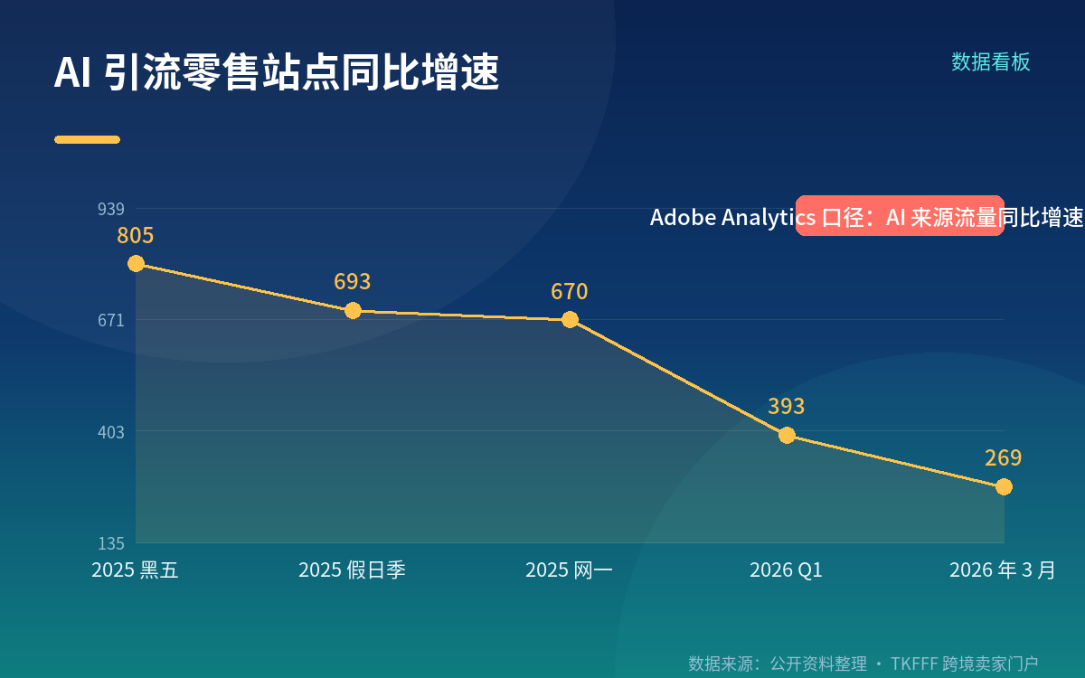 比价前置:买家还没进你的店,AI 已经比过一轮