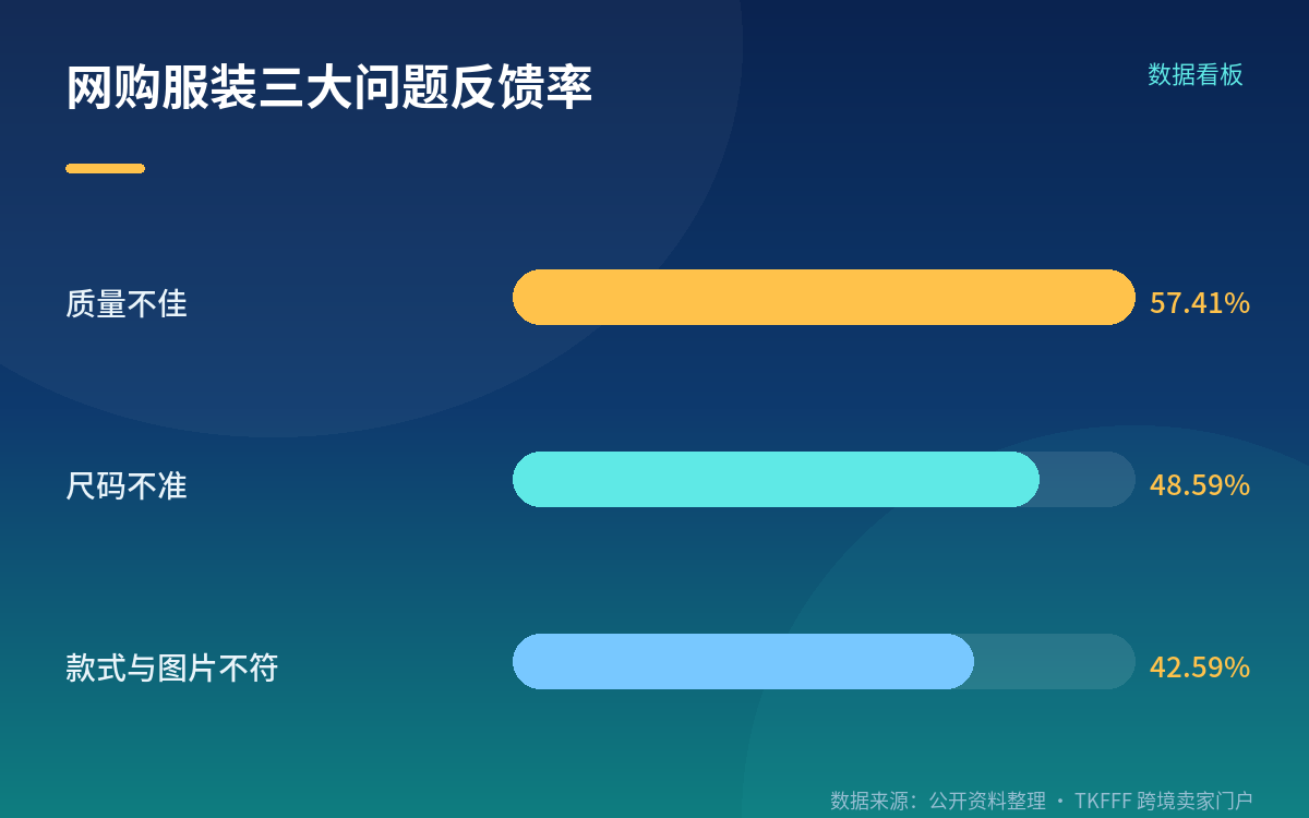质量优先:AI 把「退货理由」变成了前置问题