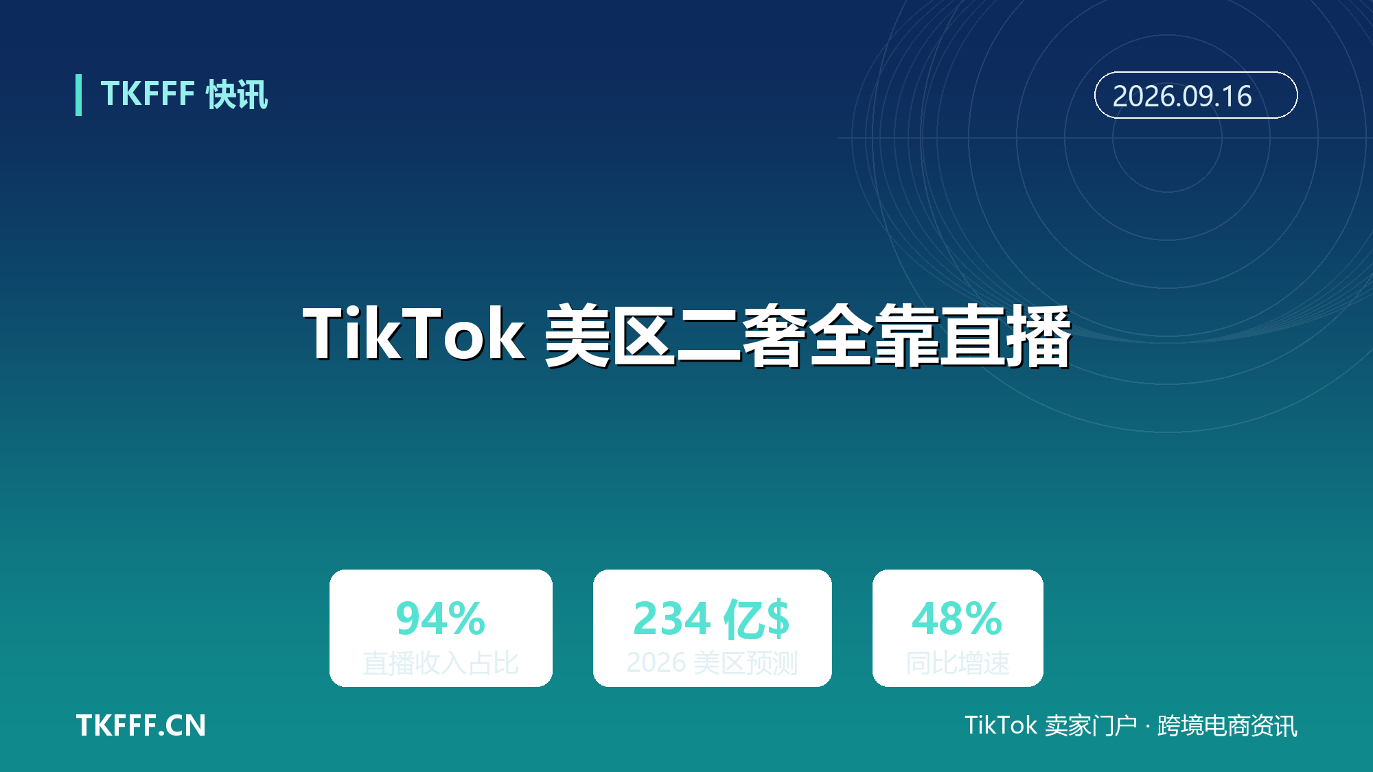 TikTok Shop 美区奢侈品转售几乎全靠直播：高客单价品类在直播场跑通成交闭环