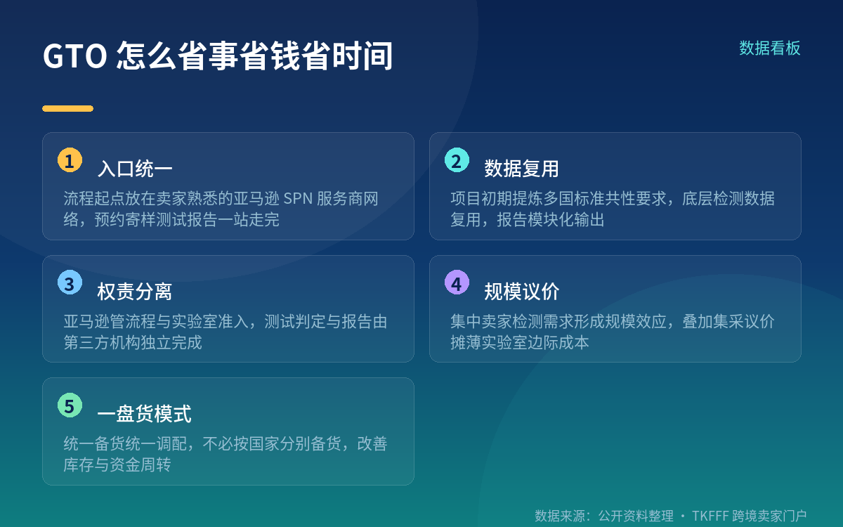 16 大站点与操作路径:入口在哪,谁在测