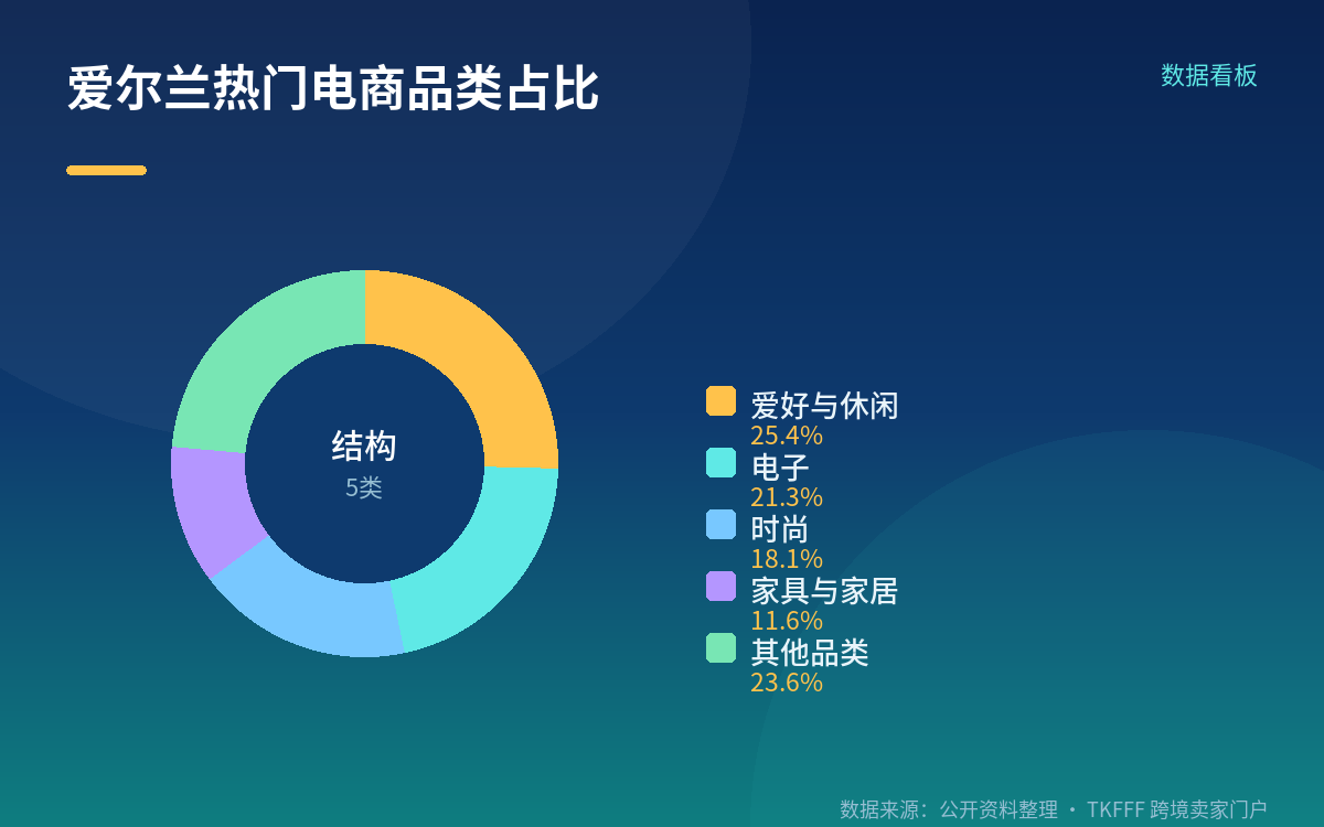 迁移成本低到什么程度:英语 + 欧元 + 一键同步