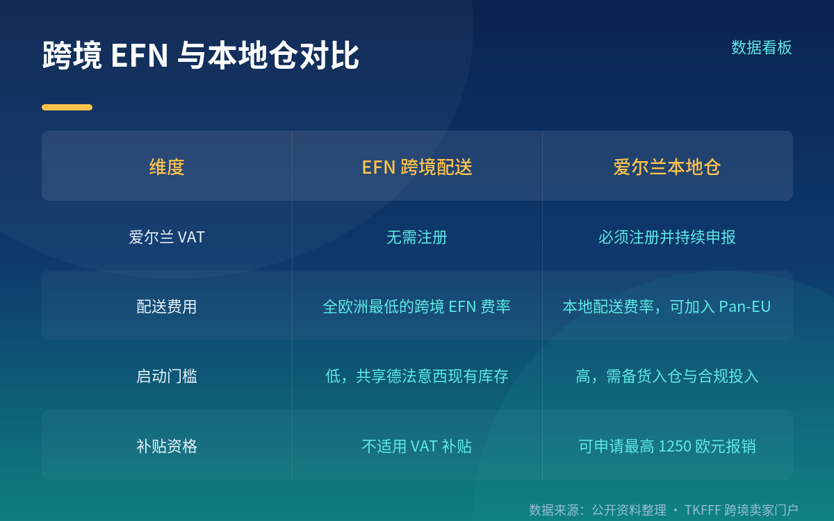VAT 补贴怎么拿:时间、条件与易踩的坑