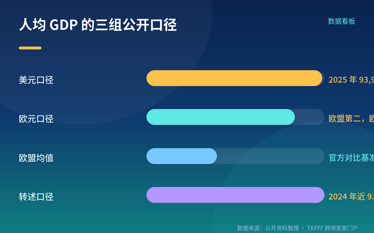 物流怎么选:不启本地仓就不用 VAT,启了有返利
