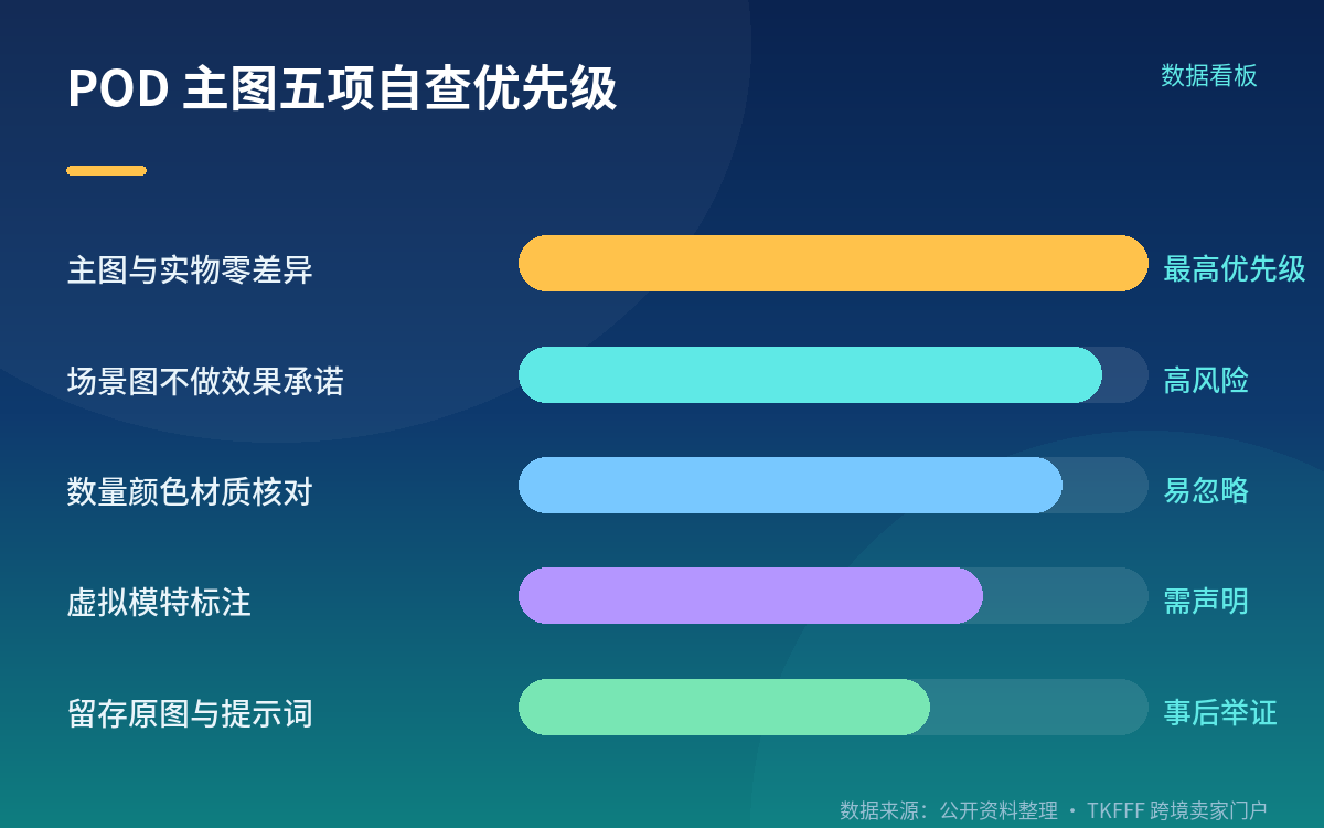 POD 卖家作图自查清单