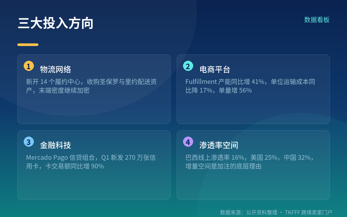 支付与信贷是第二增长曲线