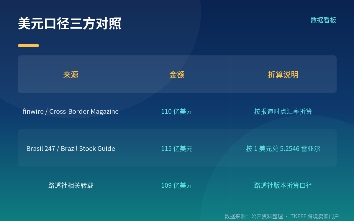 物流是投入最重的一块